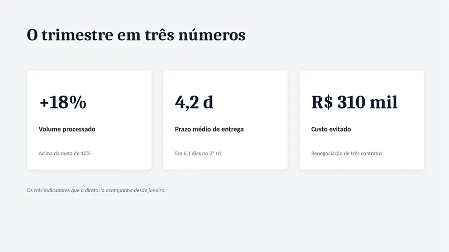 Slide montado pelo agente: o trimestre em três números